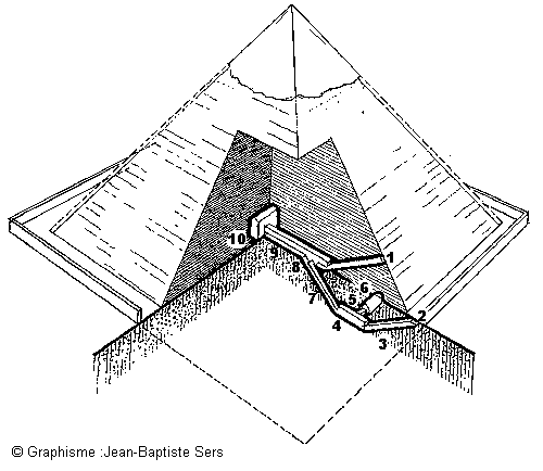 Vue en coupe de la pyramide de Chphren