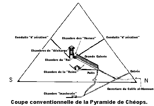 Vue en coupe de la pyramide de Chops