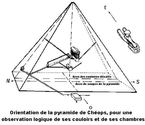 Vue en tranparence de la pyramide de Chops